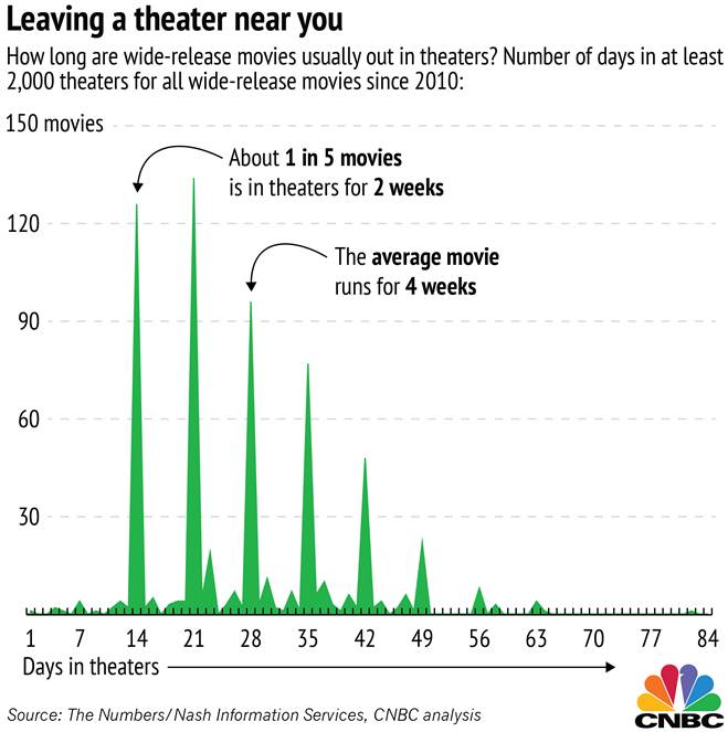 CNBCGraph01